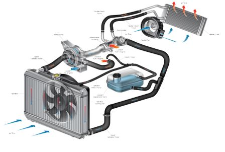 Ремонт системы охлаждения двигателя BMW
